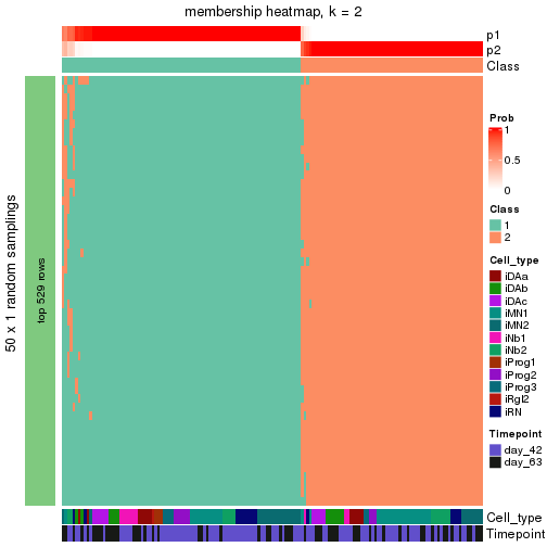 plot of chunk tab-node-02-membership-heatmap-1