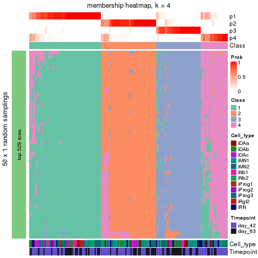 plot of chunk tab-node-02-membership-heatmap-3