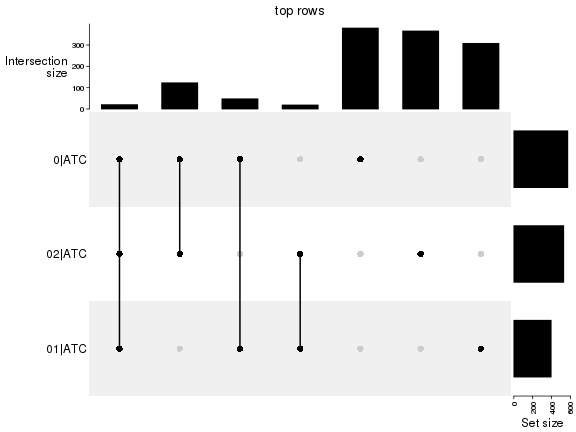 plot of chunk top-rows-overlap