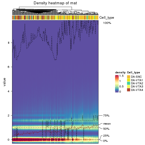 plot of chunk density-heatmap