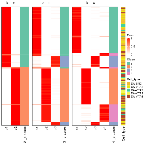 plot of chunk node-0-collect-classes