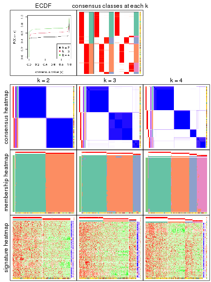 plot of chunk node-0-collect-plots