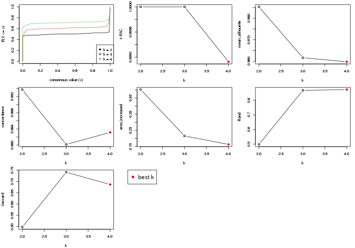 plot of chunk node-0-select-partition-number