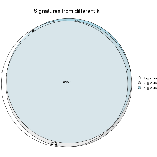 plot of chunk node-0-signature_compare