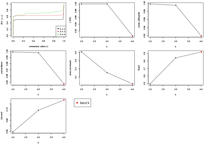 plot of chunk node-01-select-partition-number