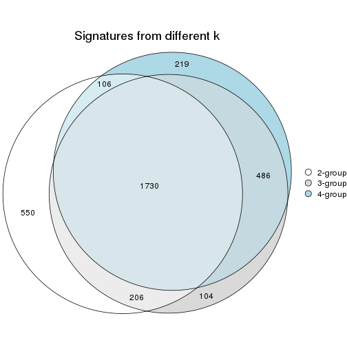 plot of chunk node-01-signature_compare