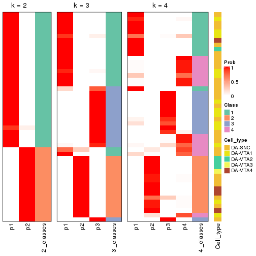 plot of chunk node-011-collect-classes