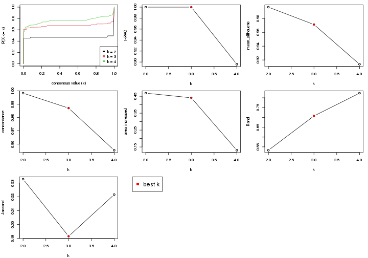 plot of chunk node-011-select-partition-number