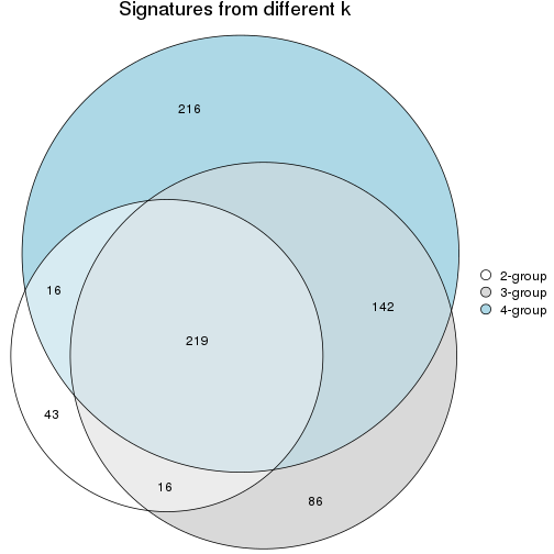 plot of chunk node-011-signature_compare