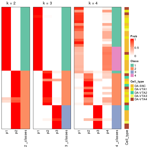 plot of chunk node-012-collect-classes