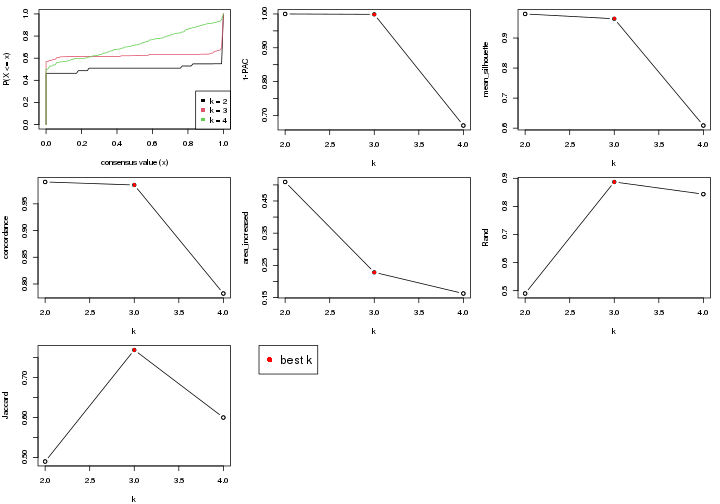 plot of chunk node-012-select-partition-number