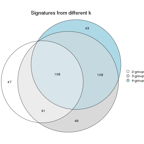 plot of chunk node-012-signature_compare