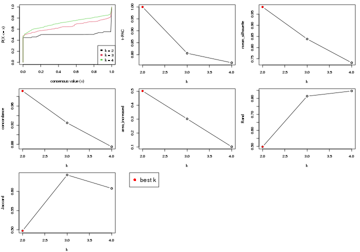 plot of chunk node-02-select-partition-number