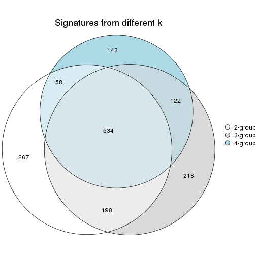 plot of chunk node-02-signature_compare