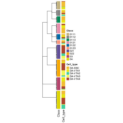 plot of chunk tab-collect-classes-from-hierarchical-partition-1