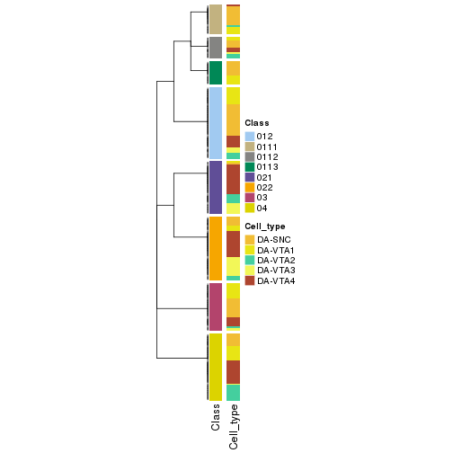 plot of chunk tab-collect-classes-from-hierarchical-partition-2