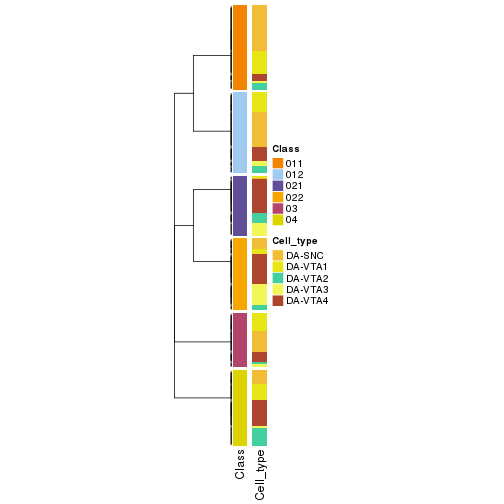 plot of chunk tab-collect-classes-from-hierarchical-partition-3