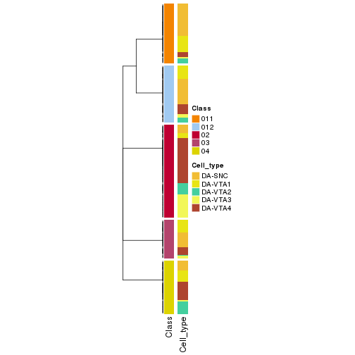 plot of chunk tab-collect-classes-from-hierarchical-partition-4