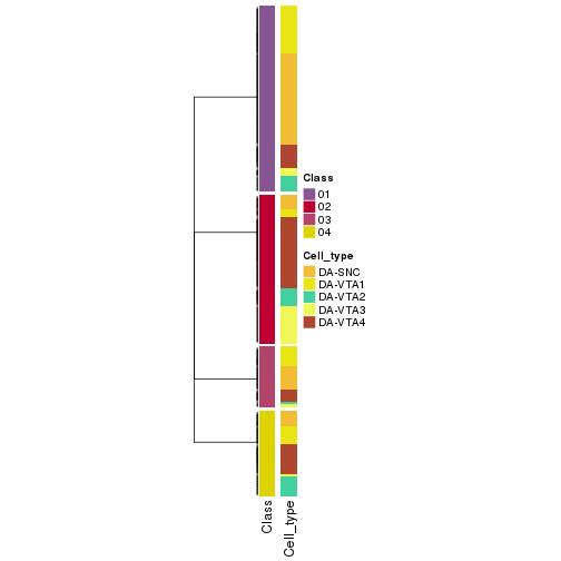 plot of chunk tab-collect-classes-from-hierarchical-partition-5