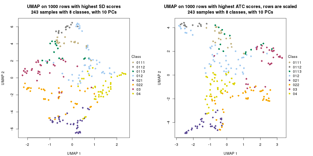 plot of chunk tab-dimension-reduction-by-depth-2