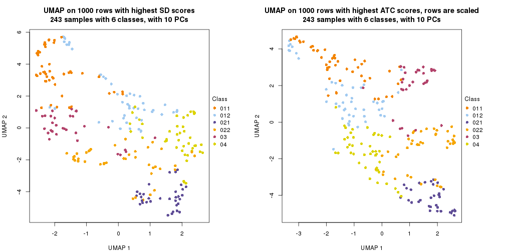 plot of chunk tab-dimension-reduction-by-depth-3