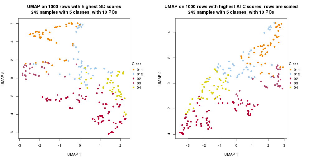 plot of chunk tab-dimension-reduction-by-depth-4