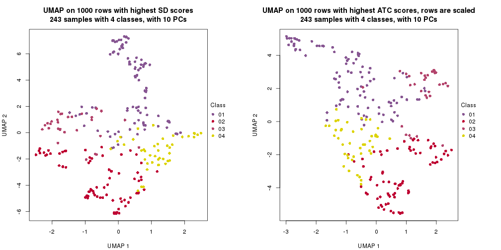 plot of chunk tab-dimension-reduction-by-depth-5