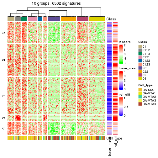 plot of chunk tab-get-signatures-from-hierarchical-partition-1