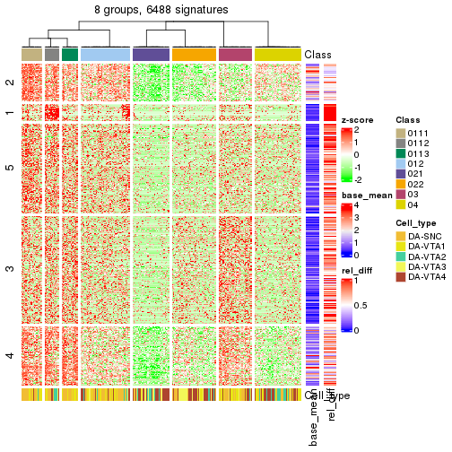 plot of chunk tab-get-signatures-from-hierarchical-partition-2