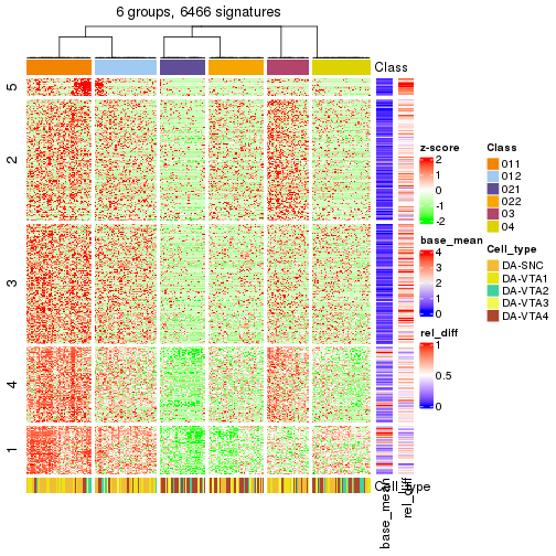 plot of chunk tab-get-signatures-from-hierarchical-partition-3