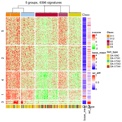 plot of chunk tab-get-signatures-from-hierarchical-partition-4