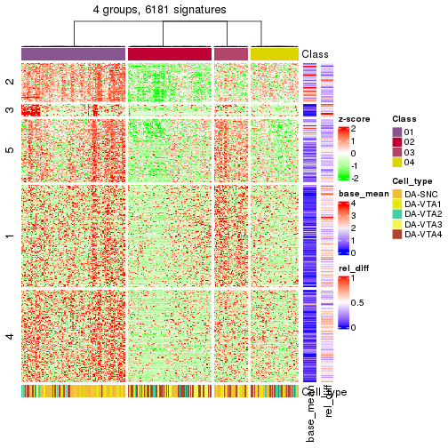 plot of chunk tab-get-signatures-from-hierarchical-partition-5