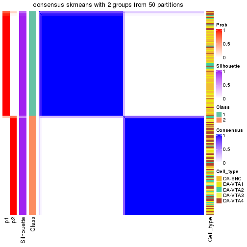 plot of chunk tab-node-0-consensus-heatmap-1