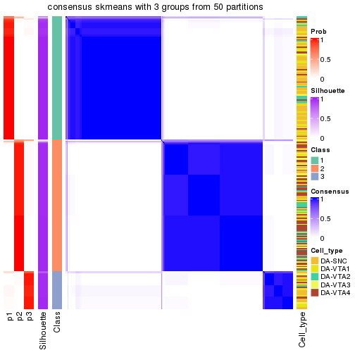 plot of chunk tab-node-0-consensus-heatmap-2