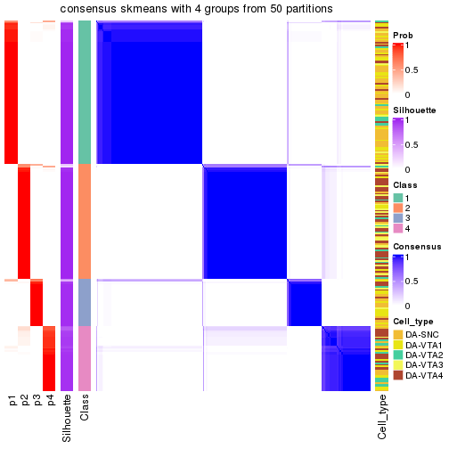 plot of chunk tab-node-0-consensus-heatmap-3