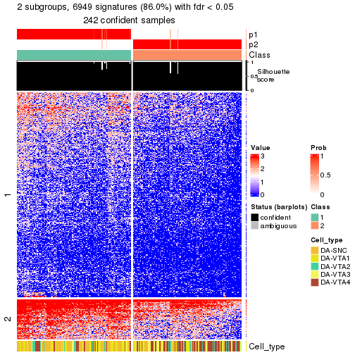 plot of chunk tab-node-0-get-signatures-no-scale-1