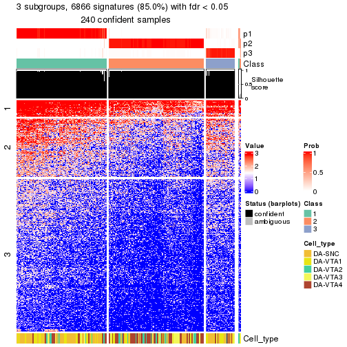 plot of chunk tab-node-0-get-signatures-no-scale-2