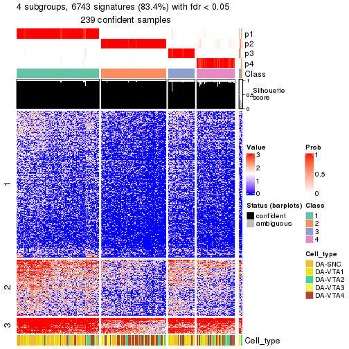 plot of chunk tab-node-0-get-signatures-no-scale-3