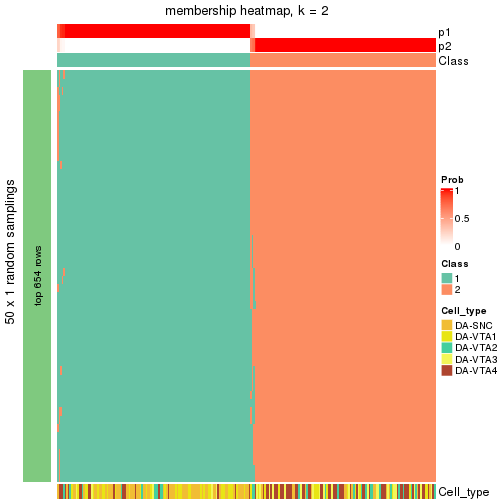 plot of chunk tab-node-0-membership-heatmap-1