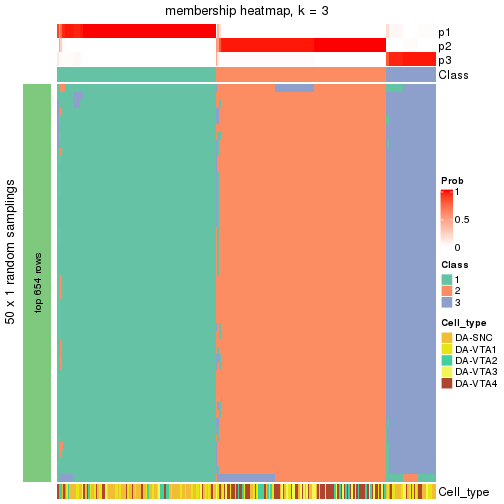 plot of chunk tab-node-0-membership-heatmap-2