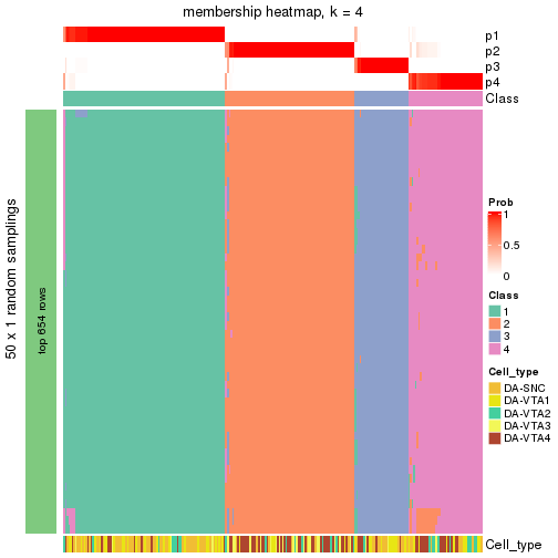 plot of chunk tab-node-0-membership-heatmap-3