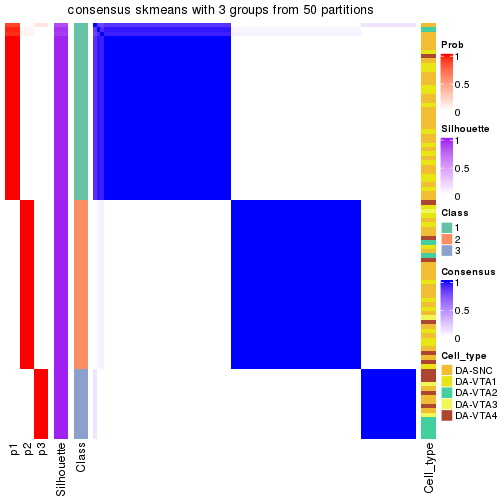 plot of chunk tab-node-01-consensus-heatmap-2