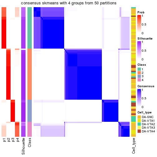 plot of chunk tab-node-01-consensus-heatmap-3