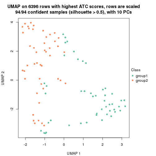 plot of chunk tab-node-01-dimension-reduction-1