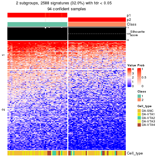 plot of chunk tab-node-01-get-signatures-no-scale-1