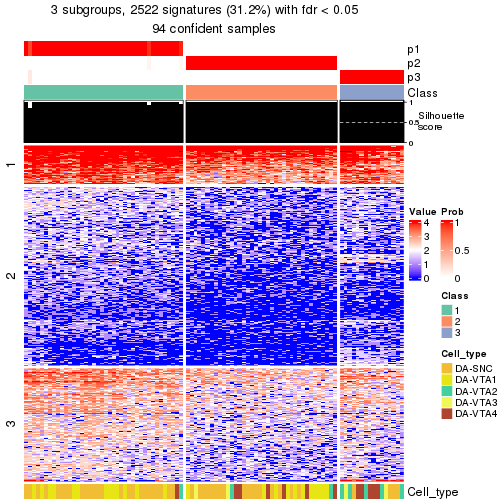 plot of chunk tab-node-01-get-signatures-no-scale-2