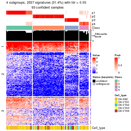 plot of chunk tab-node-01-get-signatures-no-scale-3