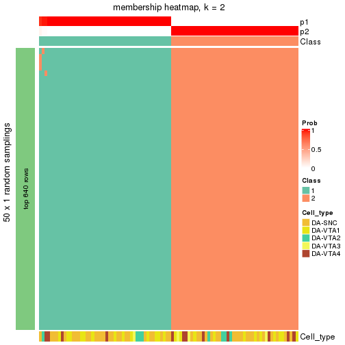 plot of chunk tab-node-01-membership-heatmap-1