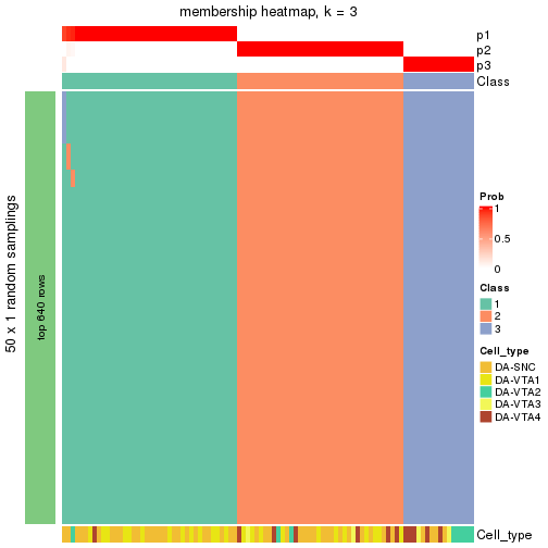 plot of chunk tab-node-01-membership-heatmap-2