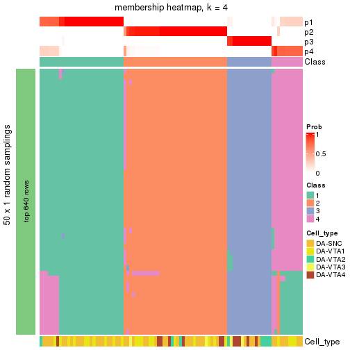 plot of chunk tab-node-01-membership-heatmap-3